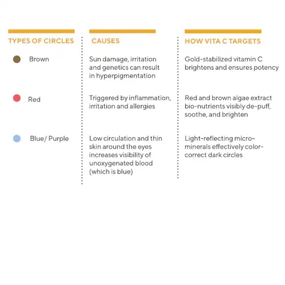 Murad Environmental Shield Vita-C Dark Circle Corrector .5oz - Picture 3 of 7